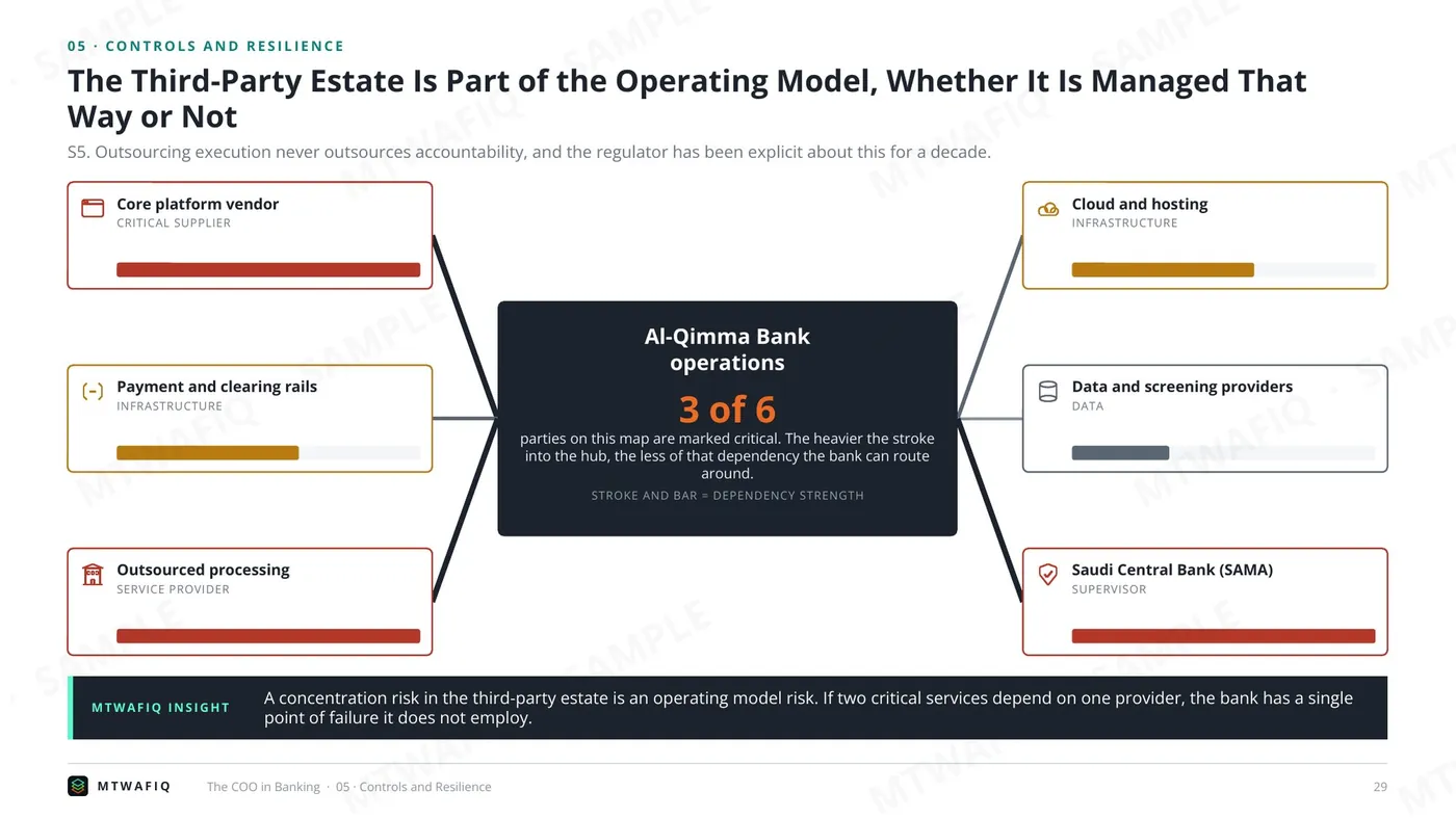 Executives Advisory · the operating model