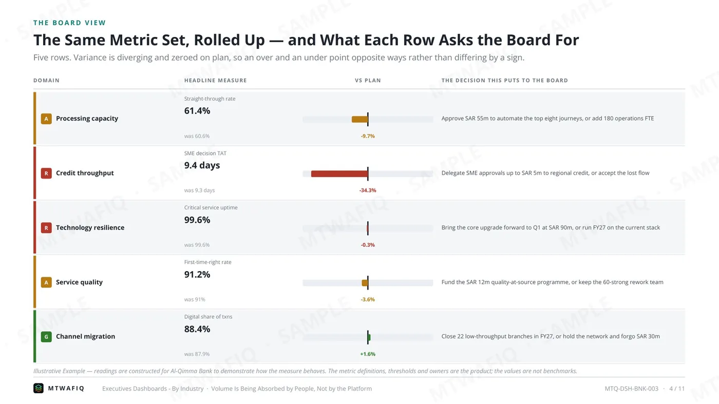 Executives Dashboards · board metrics