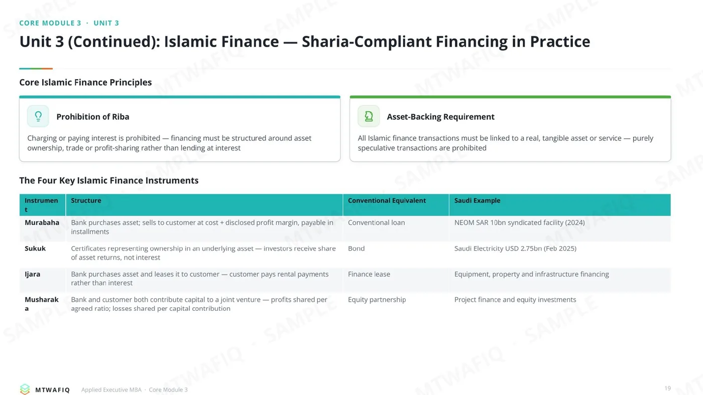 Core Module 3: Corporate Finance and Value Creation