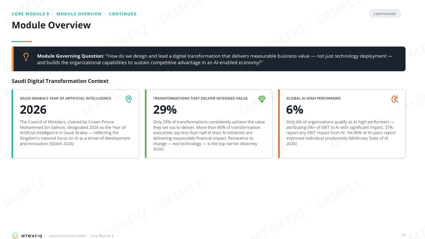 Core Module 9: Digital Transformation and AI Strategy