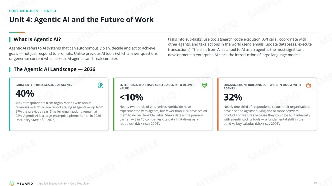 Core Module 9: Digital Transformation and AI Strategy