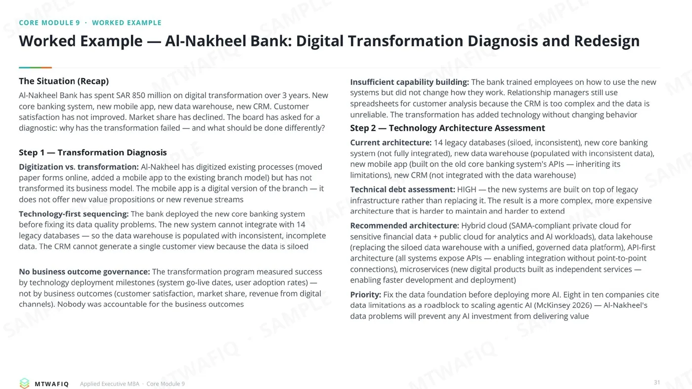 Core Module 9: Digital Transformation and AI Strategy
