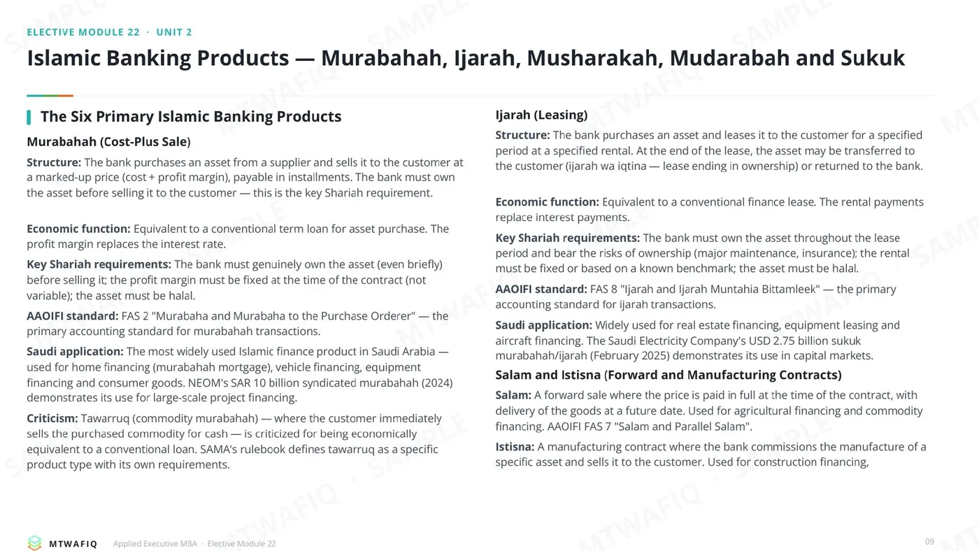 Elective Module 22: Islamic Banking and Shariah Governance