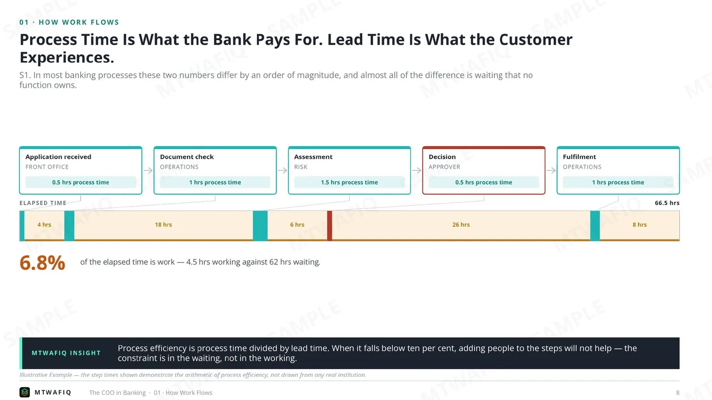 The COO in Banking (Executives Advisory)