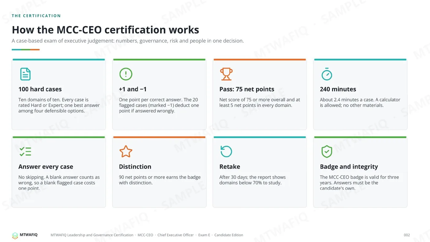MCC-CEO · Chief Executive Officer — Exam E (practice form), Candidate Edition