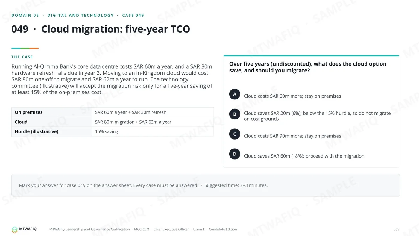 MCC-CEO · Chief Executive Officer — Exam E (practice form), Candidate Edition