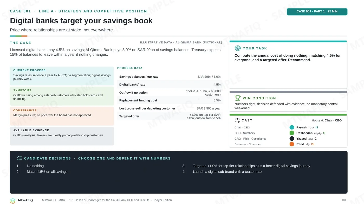101 Cases & Challenges for the Saudi Bank CEO and C-Suite — Player Edition
