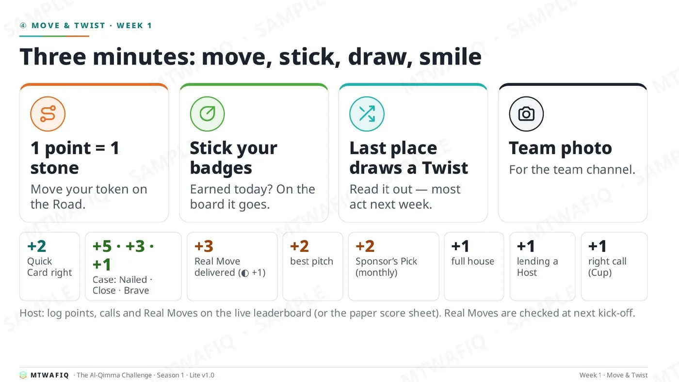 The Al-Qimma Challenge — Season 1 screen deck