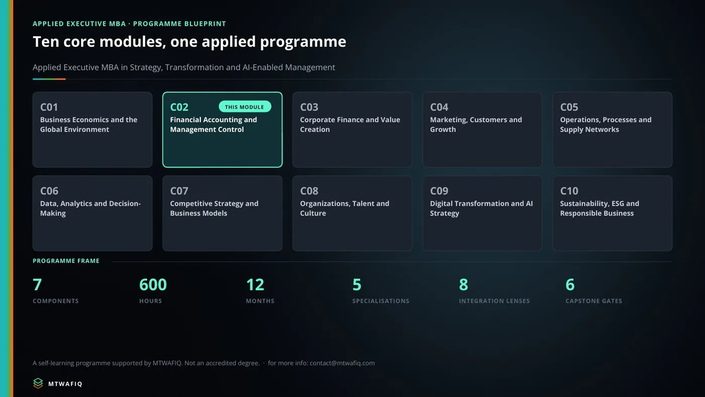 Applied Executive MBA · the ten core modules